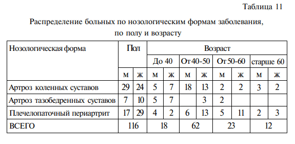 Комбинированное применение комплексной озоно- и фототерапии преобразованным красным светом в хирургии 12 Комбинированное применение комплексной озоно- и фототерапии преобразованным красным светом в хирургии 12