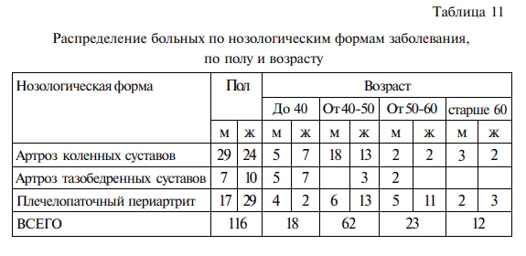 Комбинированное применение комплексной озоно- и фототерапии преобразованным красным светом в хирургии 12