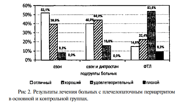 Комбинированное применение комплексной озоно- и фототерапии преобразованным красным светом в хирургии 14 Комбинированное применение комплексной озоно- и фототерапии преобразованным красным светом в хирургии 14