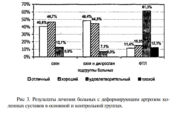 Комбинированное применение комплексной озоно- и фототерапии преобразованным красным светом в хирургии 15 Комбинированное применение комплексной озоно- и фототерапии преобразованным красным светом в хирургии 15
