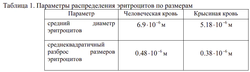 Рассеяние лазерного излучения на эритроцитах и моделирующих их частицах 25