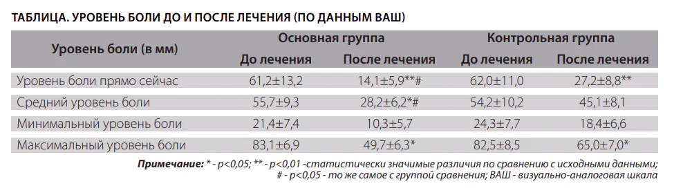 Влияние светового излучения на течение болевого синдрома, обусловленного поражением периферического нерва 1
