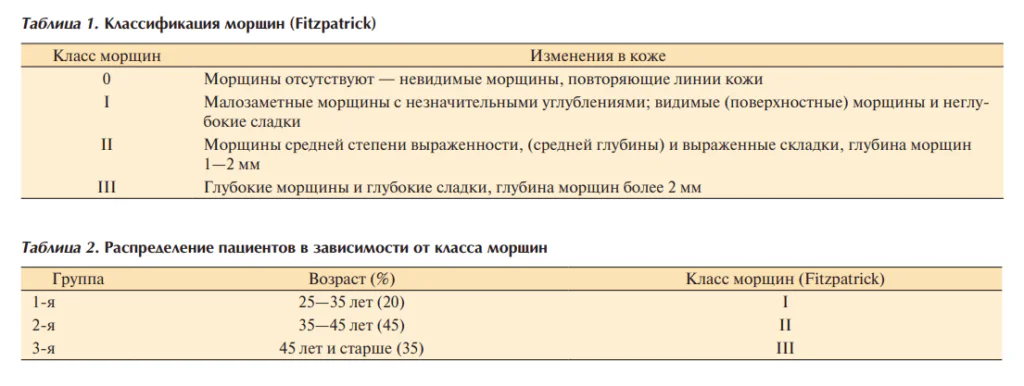 Коррекция возрастных изменений кожи лица методом воздействия красного света 4
