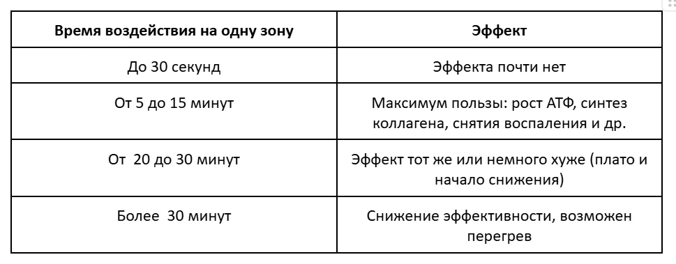 Терапия красным светом: что это такое и как применяется? 1 Терапия красным светом: что это такое и как применяется? 1